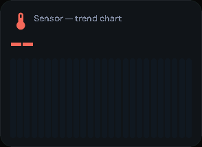 Sensor — trend chart card, 2 columns by 2 rows