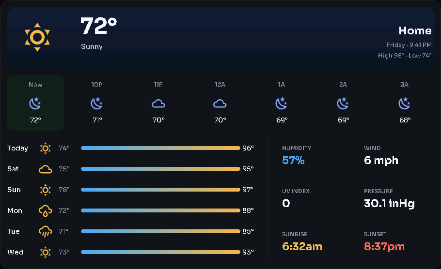 Weather card, 6 columns by 5 rows