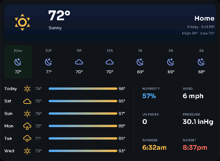Weather card, 5 columns by 5 rows