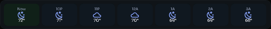 Weather — hourly card, 6 columns by 1 rows