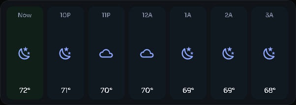 Weather — hourly card, 4 columns by 2 rows