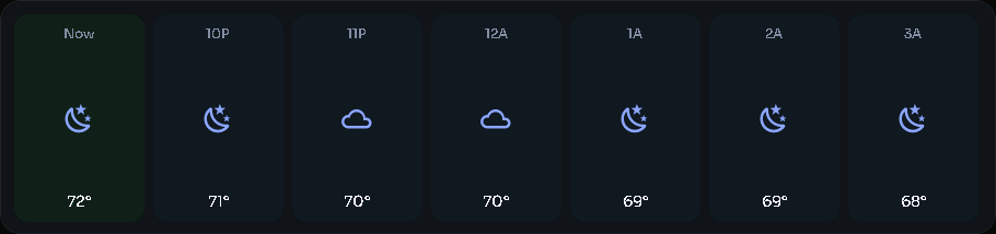 Weather — hourly card, 6 columns by 2 rows