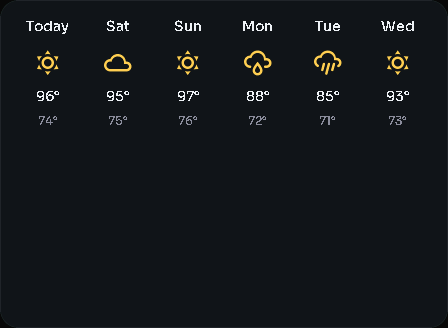 Weather — forecast (H/L) card, 3 columns by 3 rows