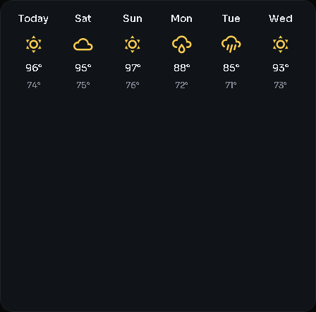 Weather — forecast (H/L) card, 3 columns by 4 rows