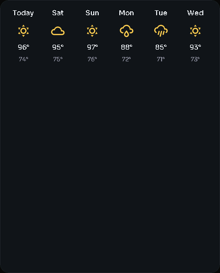 Weather — forecast (H/L) card, 3 columns by 5 rows