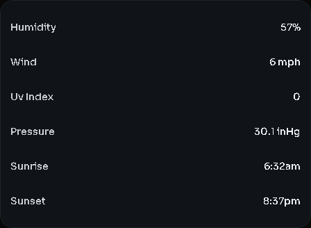 Weather — stats card, 3 columns by 3 rows
